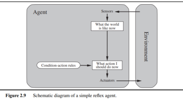 Agentes en la Inteligencia Artificial: Tipos de Agentes